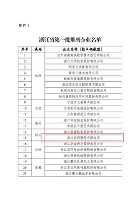 beat365中国官方网站入选浙江省第一批雄鹰企业名单